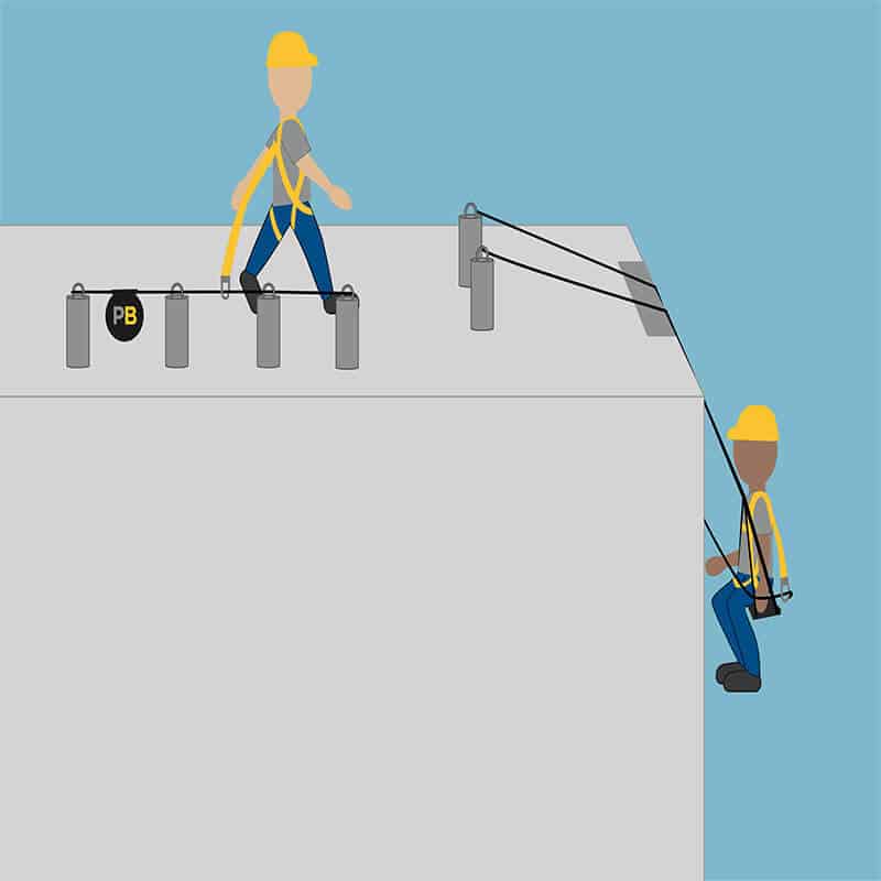 Graphic illustration showing how rooftop workers use tieback anchors for suspension as well as for horizontal lifeline systems