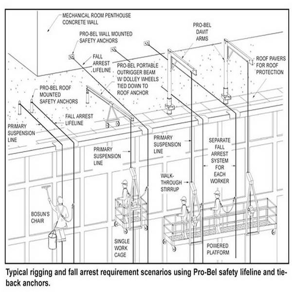 engineering a complete anchor system part 1