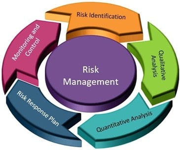 Understanding and Managing Risk in Rope Access