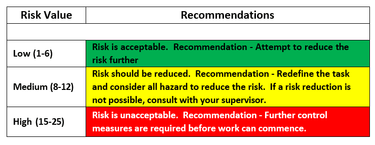 recommendations for actions