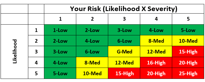risk matrix chart