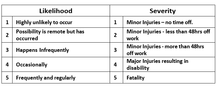 risk matrix chart assessment